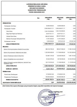 Laporan Realisasi APBDes Tahun Anggaran 2021