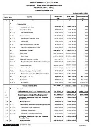 Laporan Realisasi Anggaran perkegiatan APBDes Tahun Anggaran 2021